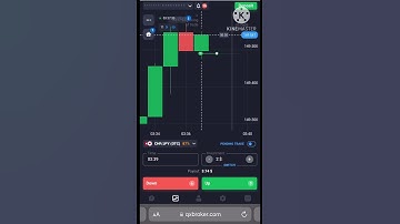 Binary Options Trading Strategy | Binary Options | Quotex Strategy#shorts #trading #cwrv #binary