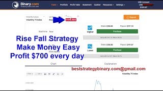 Rise Fall Strategy  Make Money Easy Profit $700 every day BINARY.COM