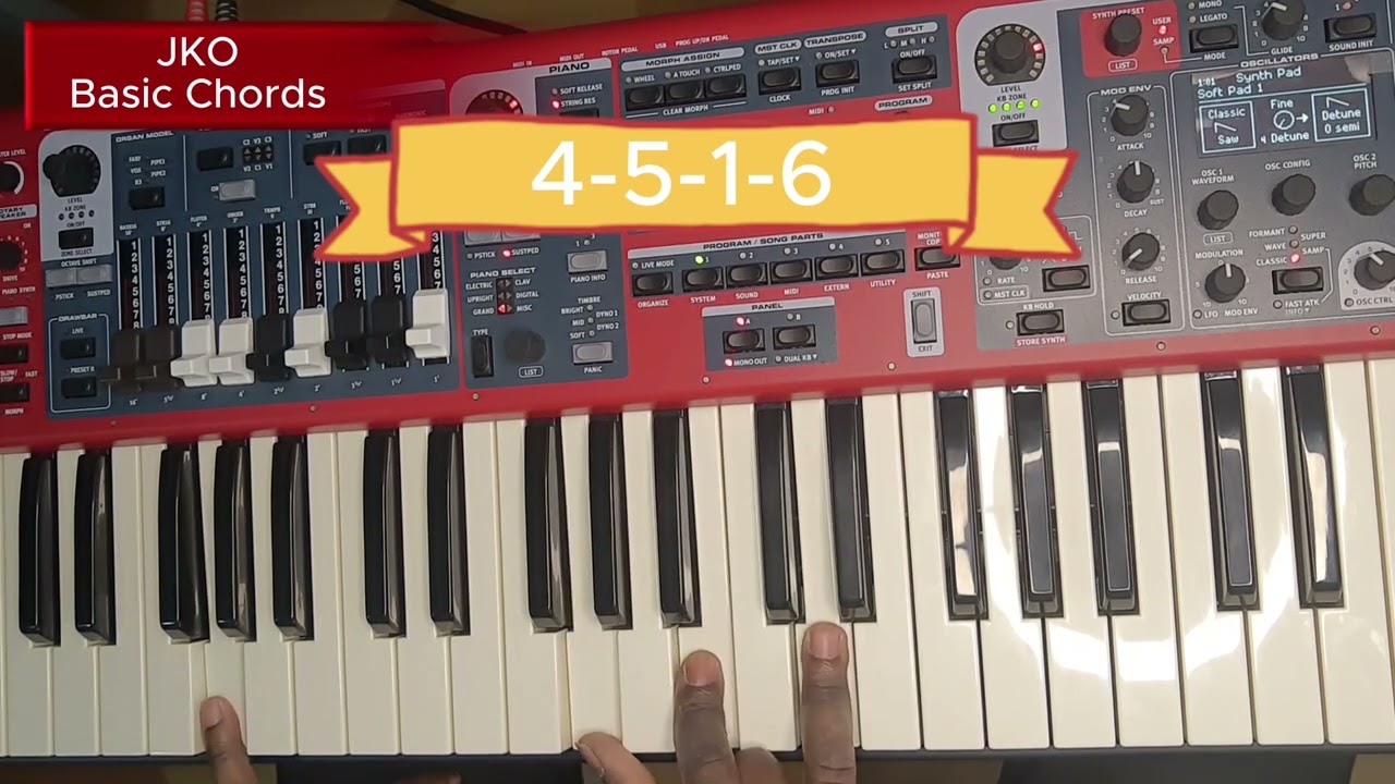 Worthy Is Your Name By Elevation. Key-C Acordes - Chordify