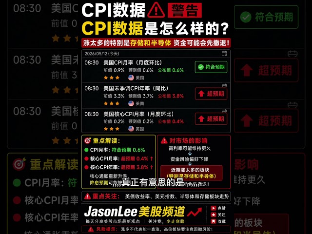 2026年 5/12 美股总结
