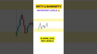 TOMORROW LEVELS NIFTY & BANKNIFTY#trading#shorts#viral#nifty#banknifty#niftylevels#intraday#tamil