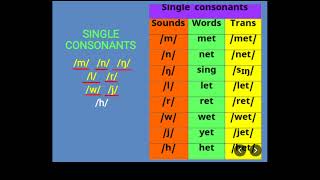 Single Consonant sounds in English
