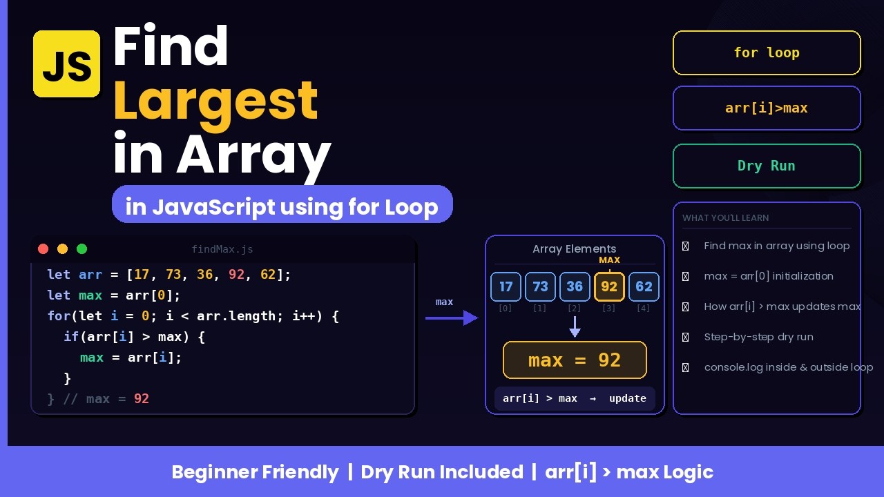 Find Largest Number in an Array in JavaScript | for Loop + Dry Run ...