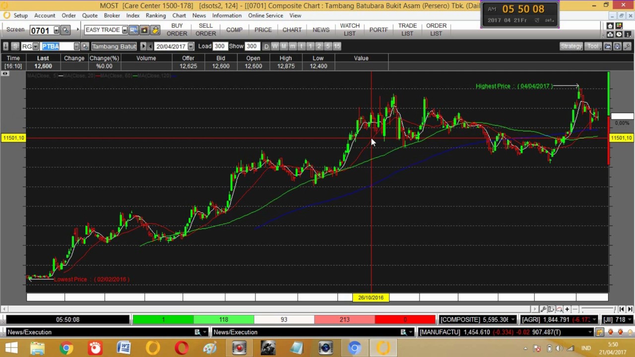 22 Aplikasi Chart Saham Pc Info Dana Tunai