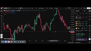 Forex Trading Made Simple – SUPPORT AND RESISTANCE
