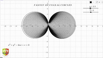 GEOMETRY 29: Coaxal Circles