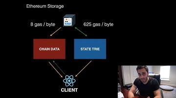 Ultimate Intro to Ethereum Ðapp Development [Part 17] - Contract Events