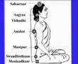 Kriyayoga - True Concept Of Deepavali