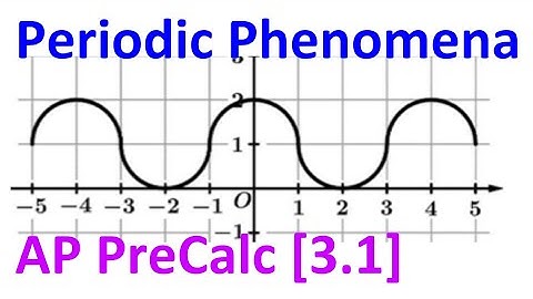3.1B - Periodic Phenomena [AP Precalculus]