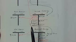 How to Journalize Closing Entries