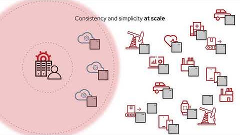 AI/ML at the edge with Red Hat OpenShift