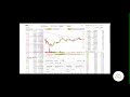 Order Book Indicator Secrets To Make Better Trades! - YouTube