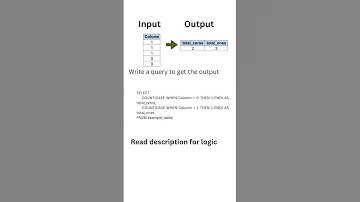 Thumbnail of Sql query to Count 0s and 1s with Case #sql #database #sqltips #interview #databaseconcepts #views