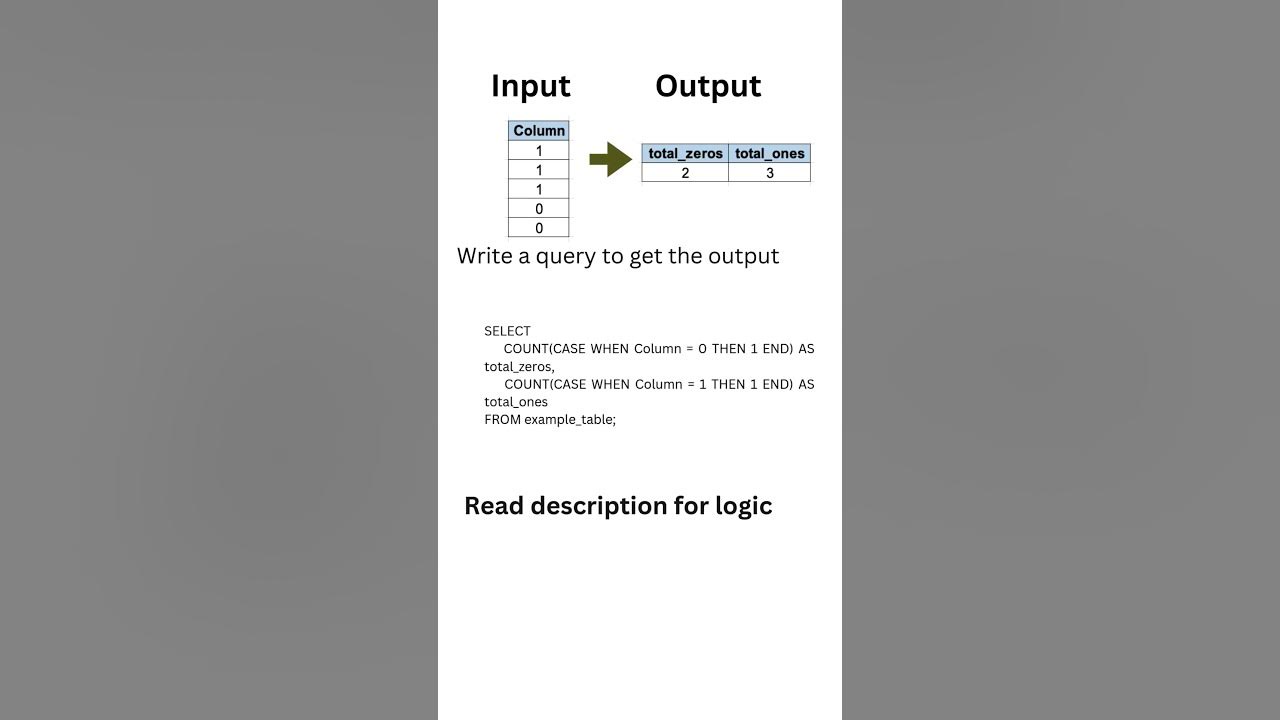 Sql query to count 0s and 1s with case sql database sqltips 