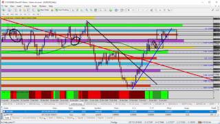 Trading Forex - Forex Update: Looking to Sell AUDUSD Under Trend Line Resistance
