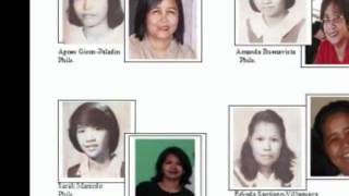 Regina Carmeli College High School Batch 1981