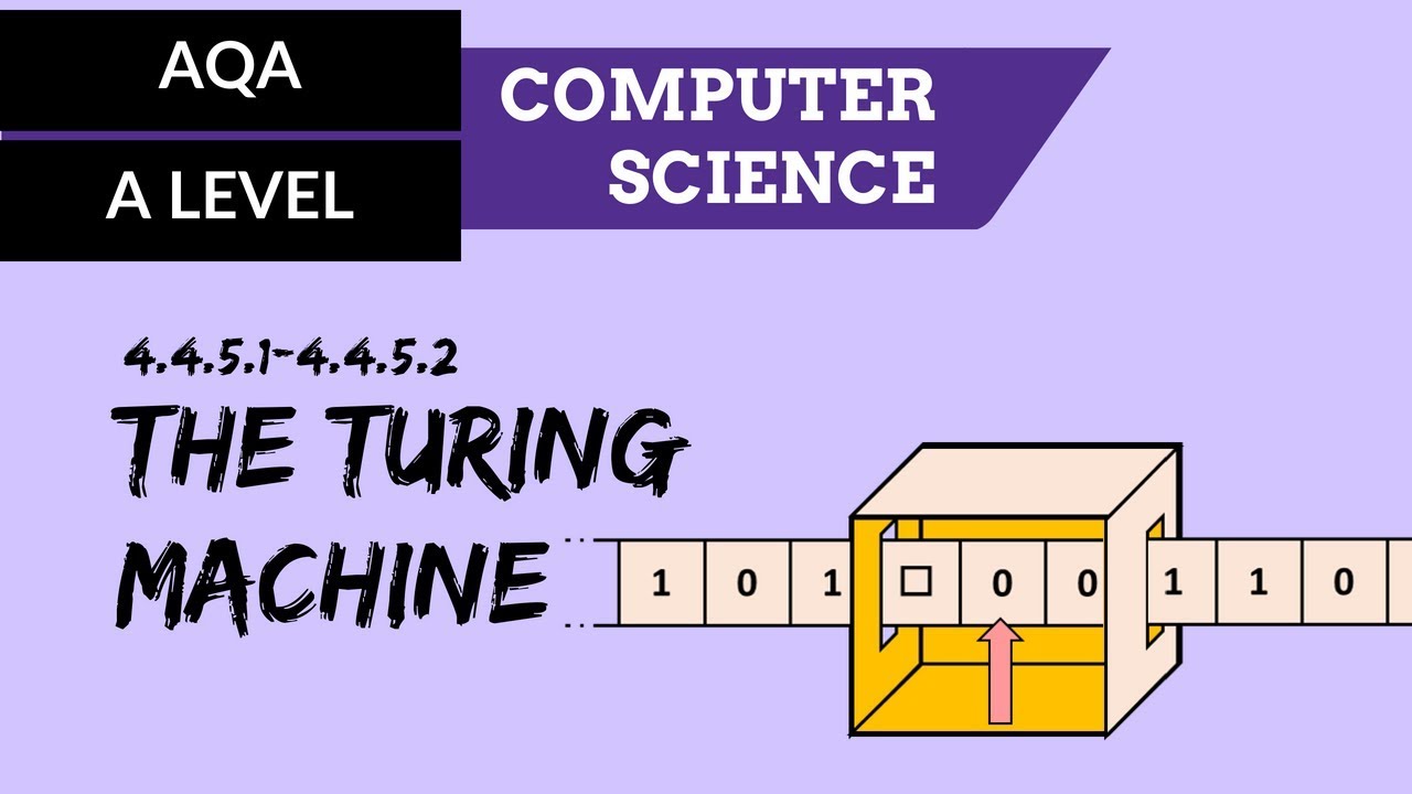 Turing Machines 