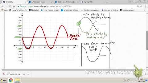 DeltaMath Trig Graph Assignment