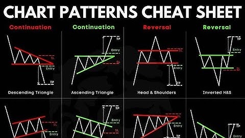 Master All Chart Patterns in One Video | Beginner to Advanced Full Course for Stock, Forex & Crypto