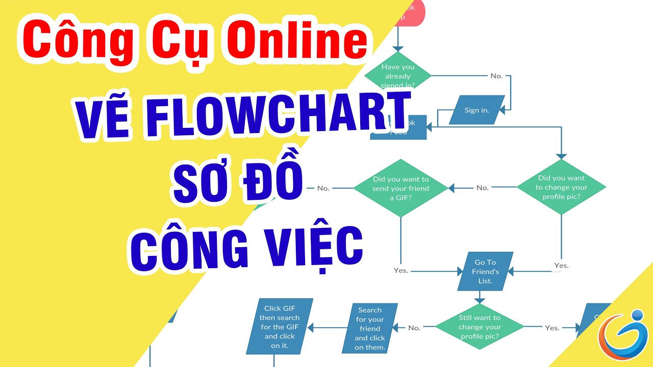 flowchart case  2022 New  Công cụ vẽ Flowchart - sơ đồ công việc trên google Drive