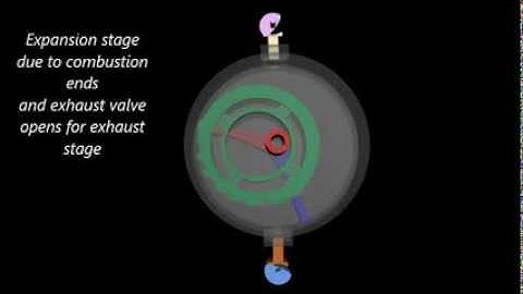 New generation rotary engine