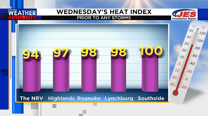 Wednesday Weather Forecast - June 15, 2022