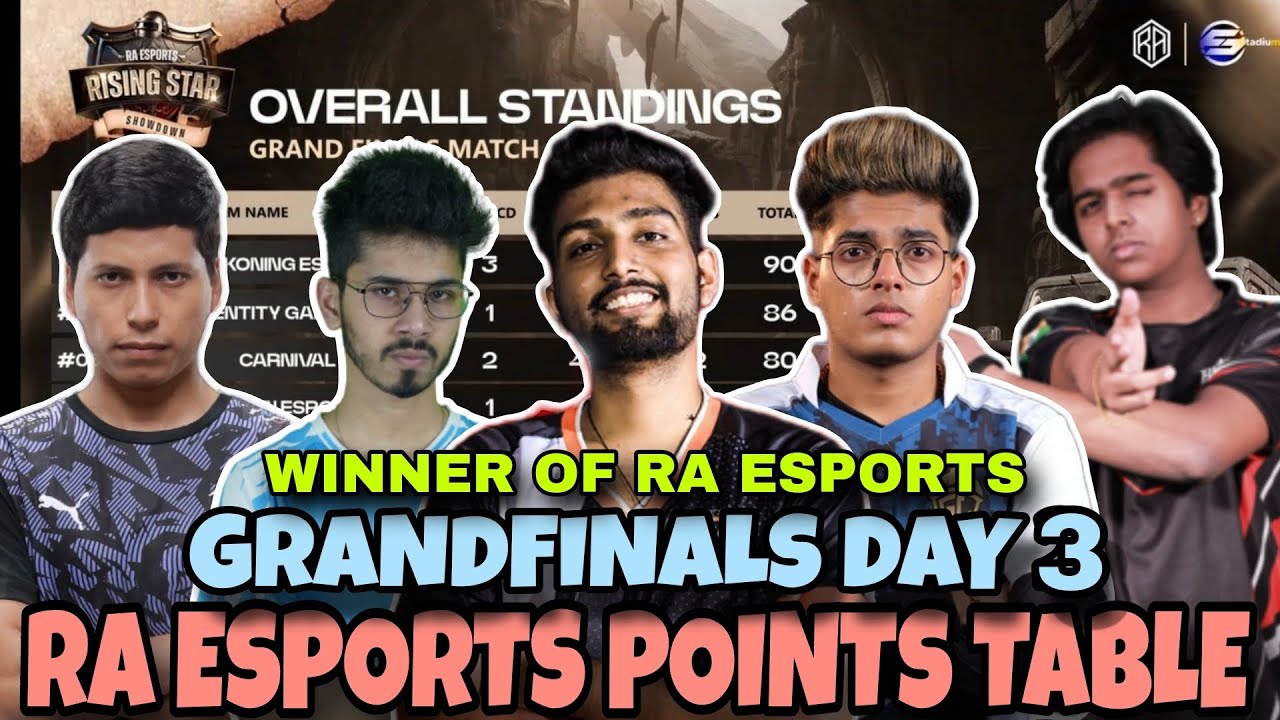 RA Rising Star Overall Rankings | Rising Star showdown S3 Standings ...