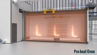 Wire Welded 3D Fence Panel PVC PE Powder Dip Coating Line system