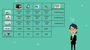 Programación Lineal Problemas Clásicos 03