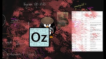 Deriving Aggregate supply Keynesian detailed ( Part 3/7 AG&AS Keynesian econ)