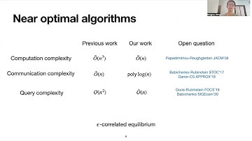 STOC24 7 B 3 Fast swap regret minimization and applications to approximate correlated equilibria