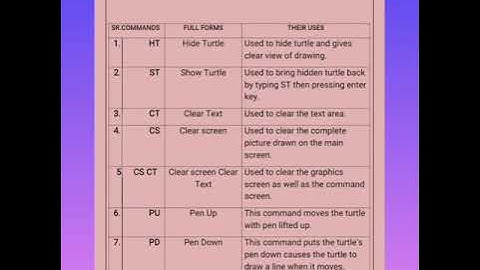 Chapter-8 LOGO Commands