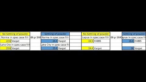 Precision .223 5.56 MSR Reloading Project Part 4 Settle Powder & Case Capacity