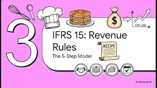 ACCA FR Standards Blueprint Key IFRS and Exam Focus Explained