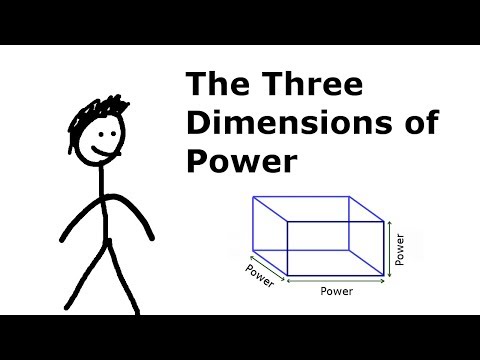 Video: Kādas ir politiskās varas dimensijas?