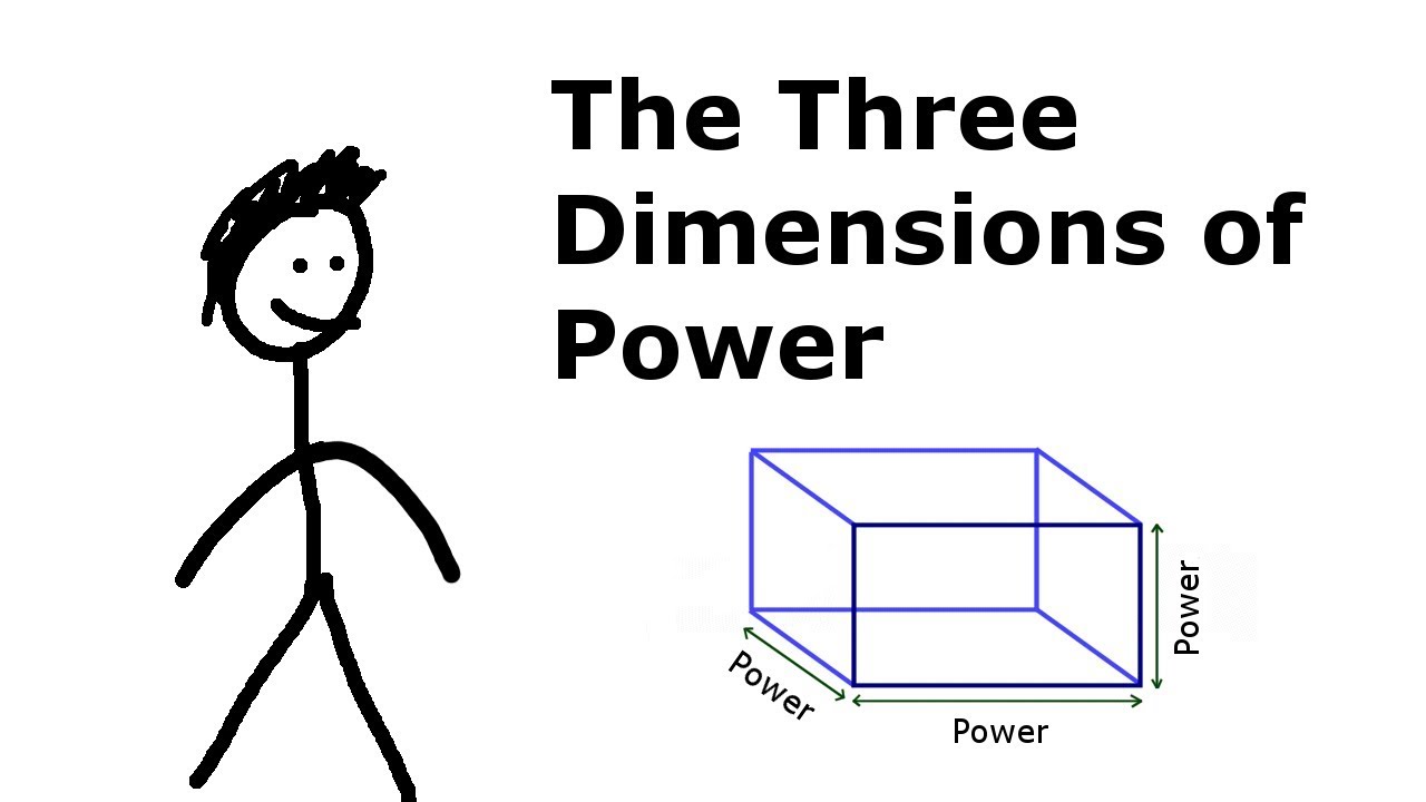 Power of three. Three Dimensions. Joseph nye three dimensional. Three faces of Power. Dimension of Frigio.