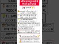 ई-श्रम कार्ड के लाभ || ई-श्रम कार्ड कैसे बनेगा || मजदूर कार्ड योजना || संबल कार्ड योजना 2026 #shorts