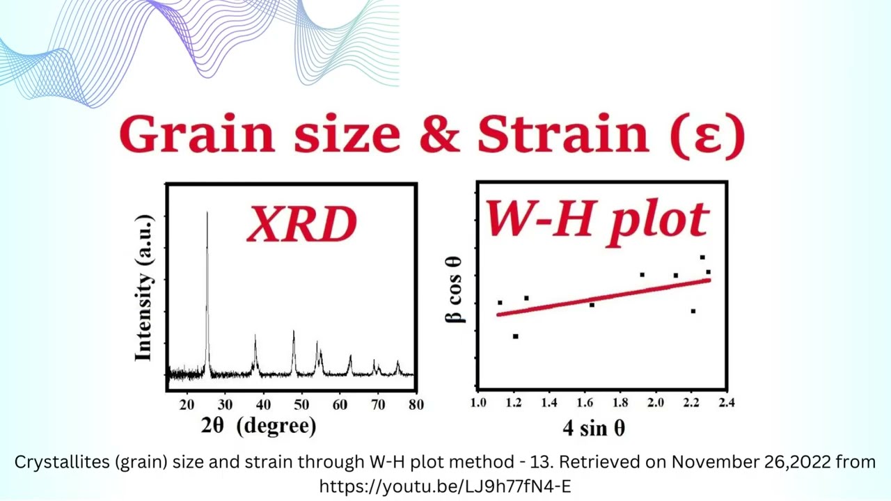 XRD: Williamson-Hull Plot
