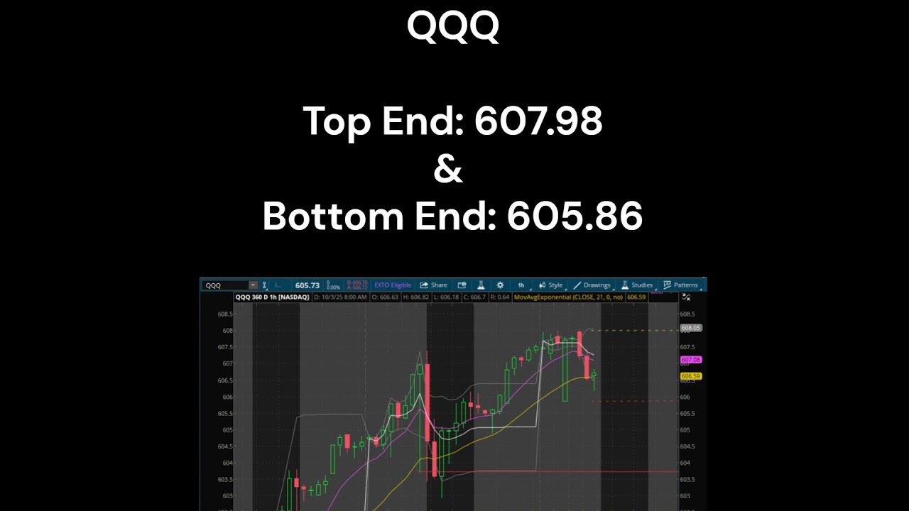 Range for SPY and QQQ on 10/3/2005 