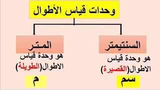 وحدات قياس الأطوال المتر والسنتيمتر #رياضيات الصف الثالث الابتدائي المنهج الجديد ترم أول