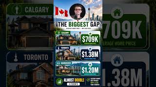 Why Calgary Homes Cost Half as Much