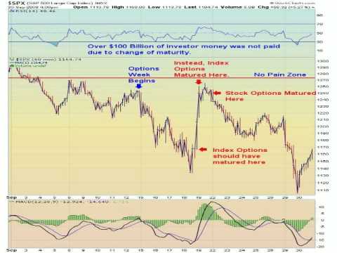 Options Madness and Todays Market, Part 2