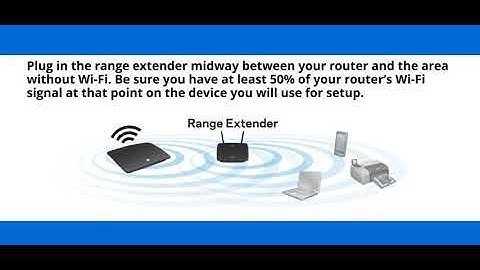 Linksys RE6500 AC1200 Dual-Band WIFI Extender | 1-844-748-5637