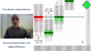 Volume Analysis: The Value Area?