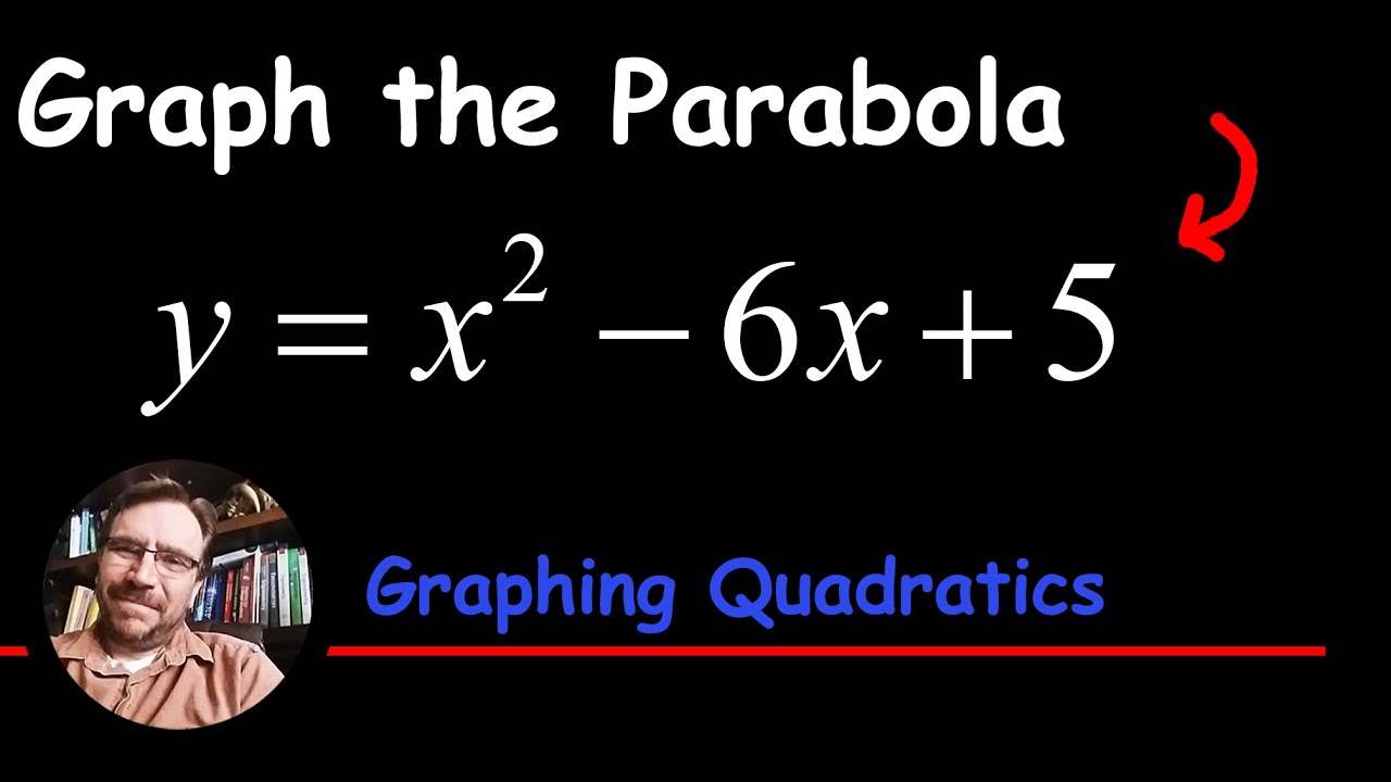 How To Graph A Parabola With No X Intercepts Y X 2 2 Youtube