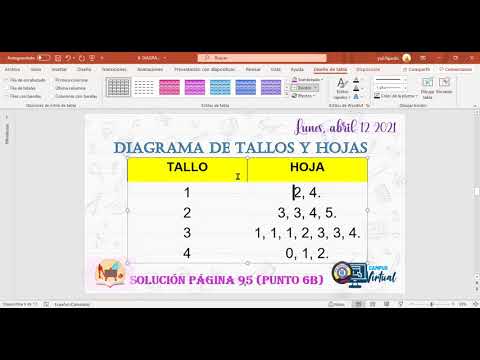 ¿Cuentan Las Actividades De Tallo Como Estándares De Educación Profesional?