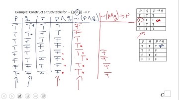 Logic Theory: Conditional and Biconditional Statements