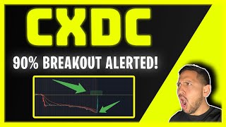 Cxdc Chart Update Top Penny Stock Breakout Crxc Stock Chart Technical Ysis & Predictions