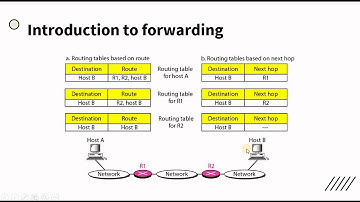 Forwarding Techniques