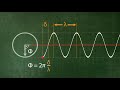 Visualization of phase and amplitude of a wave u20203